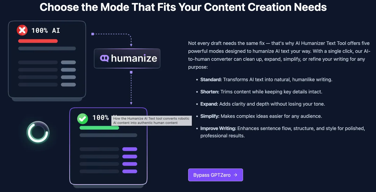 Smooth, Consistent Paragraph Flow