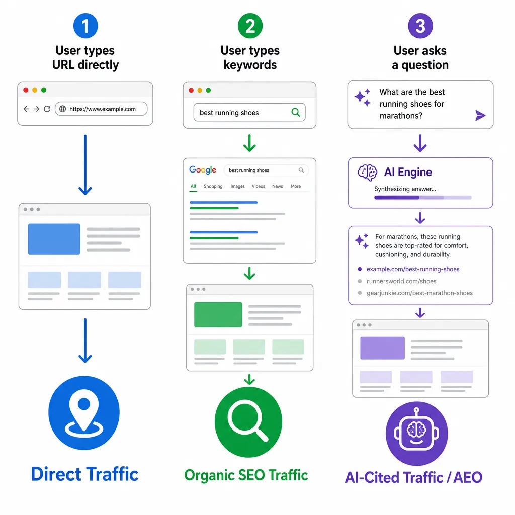 How "Search Google or Type a URL" Is Changing in 2026 (the AI Search Shift)