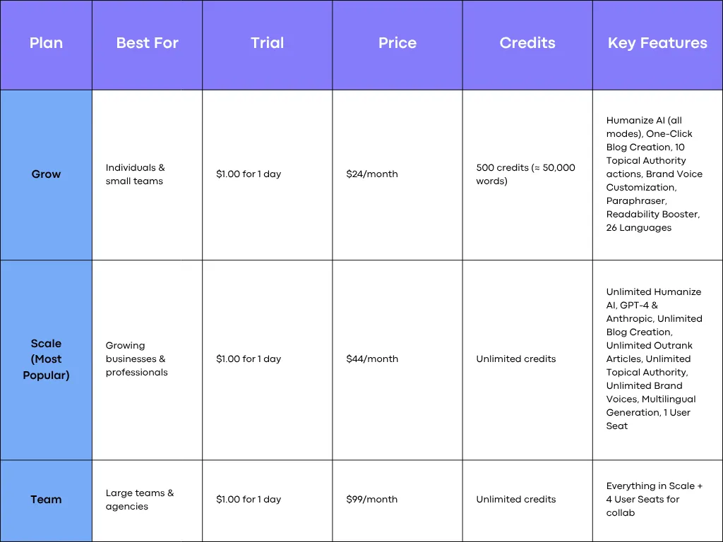 AISEO Pricing