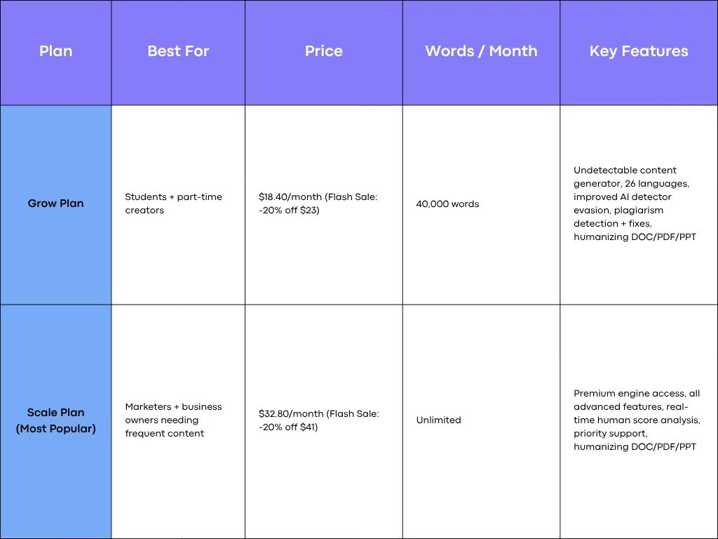 Humanize AI Text Pricing