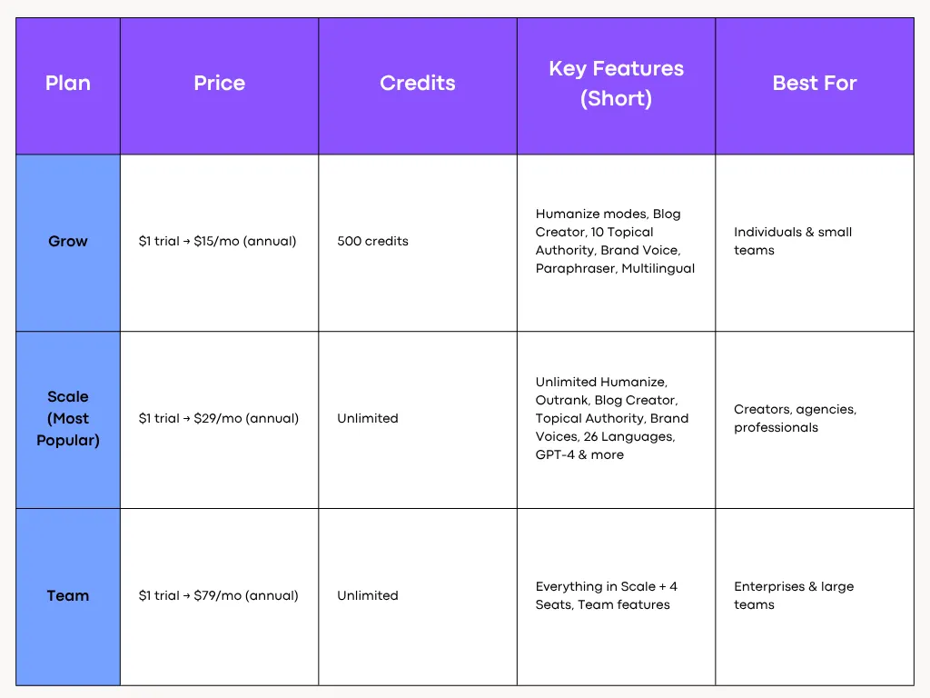 AISEO's Pricing