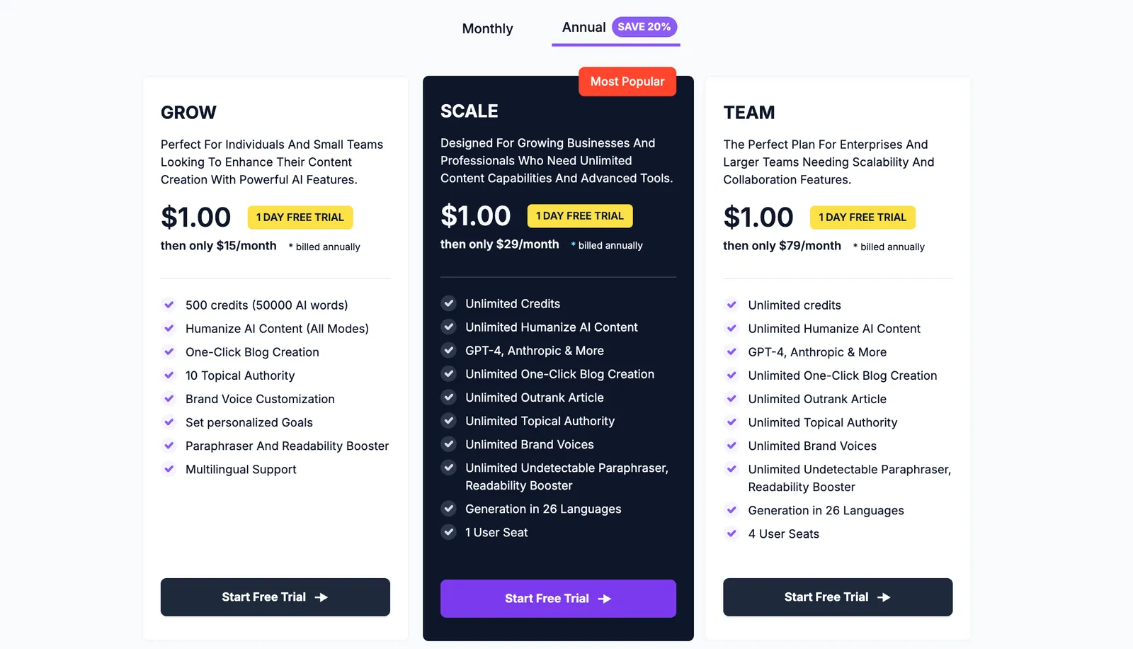 AISEO's Pricing