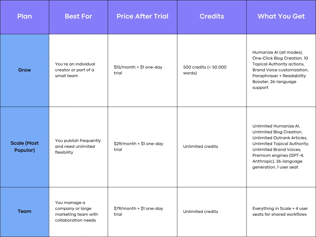 AISEO's Pricing
